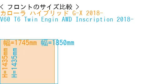 #カローラ ハイブリッド G-X 2018- + V60 T6 Twin Engin AWD Inscription 2018-